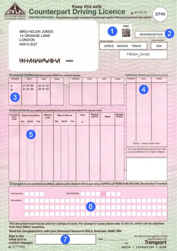 Driving Licence Explained