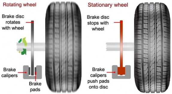 Braking - Car Braking Technique