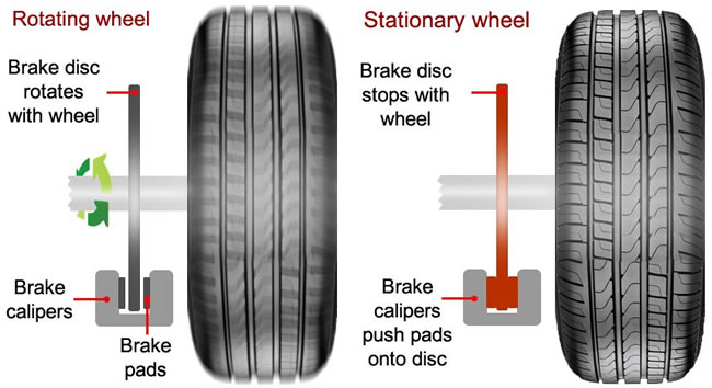 How to use Car Brakes and Braking Techniques